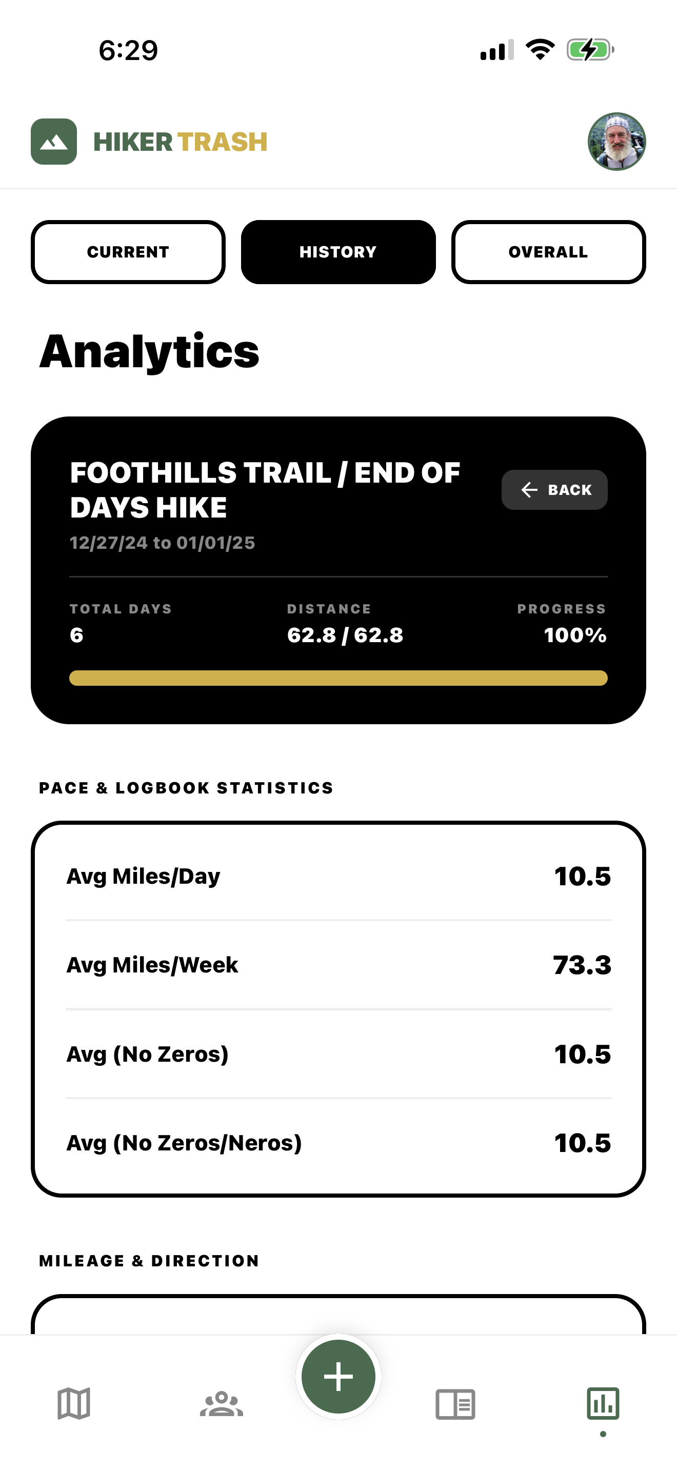 Analytics Hike View