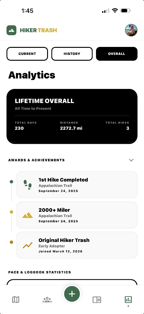 Analytics Lifetime View